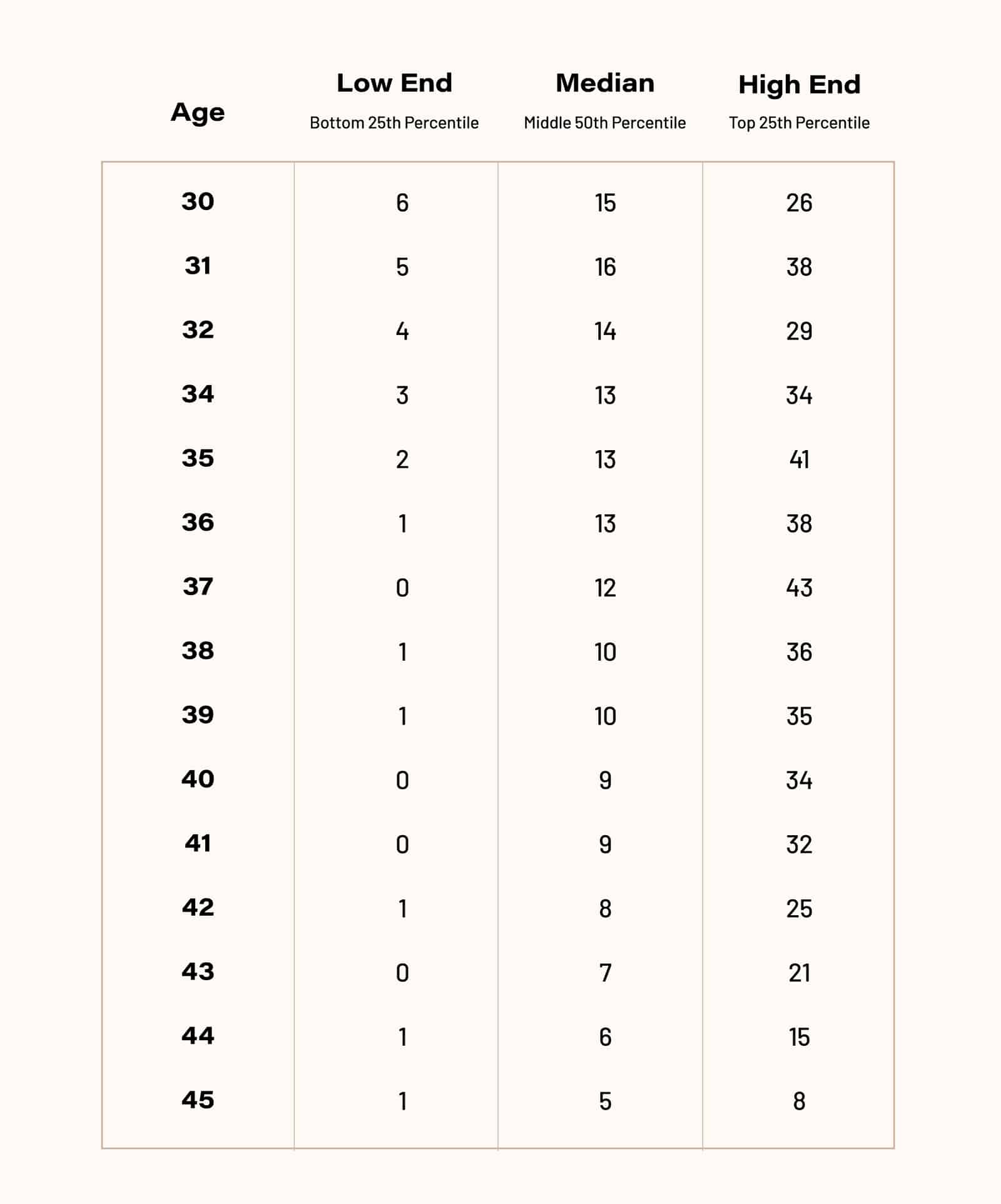 Egg Freezing Cost Guide [2021] Lilia